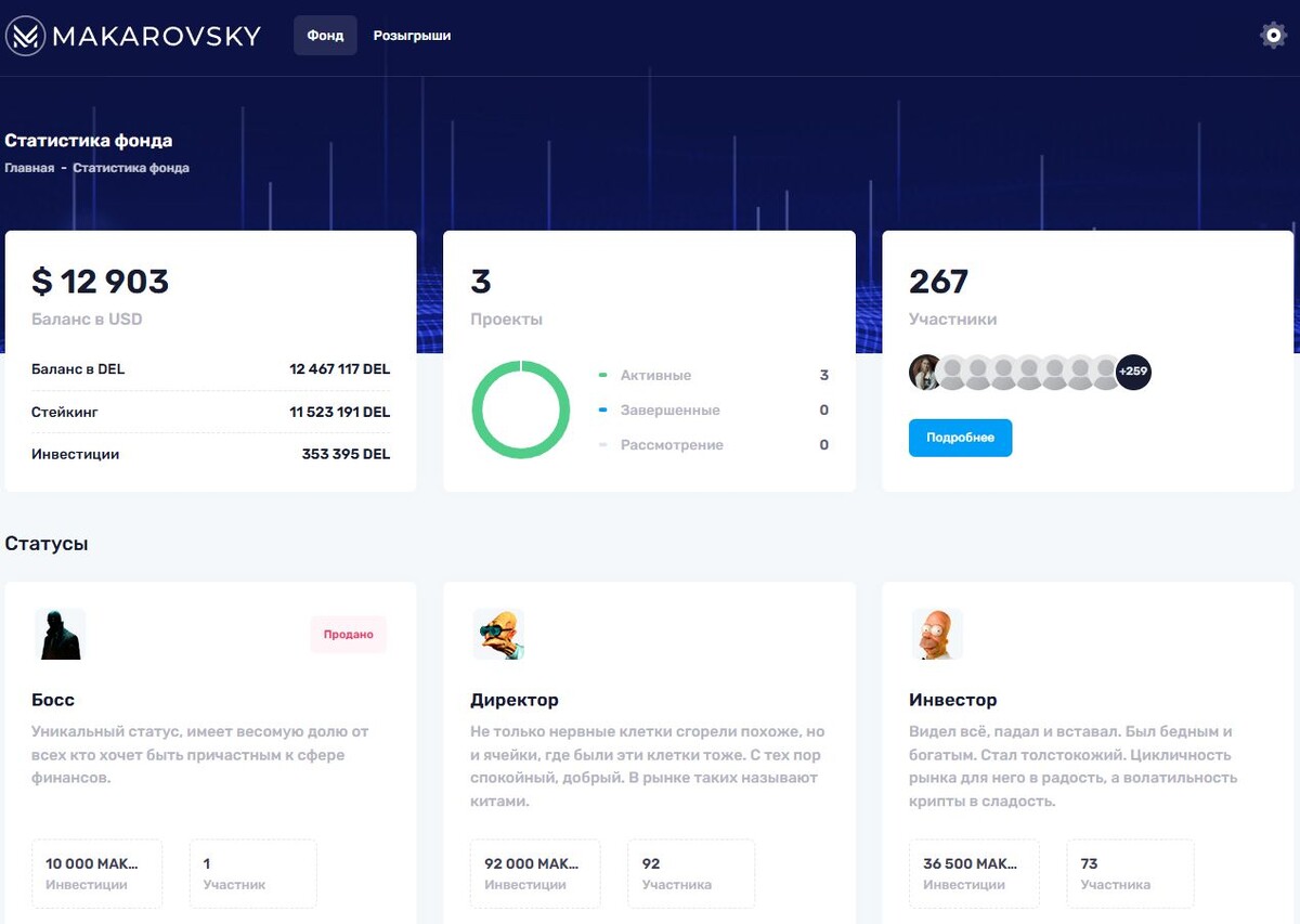 Статистика фонда