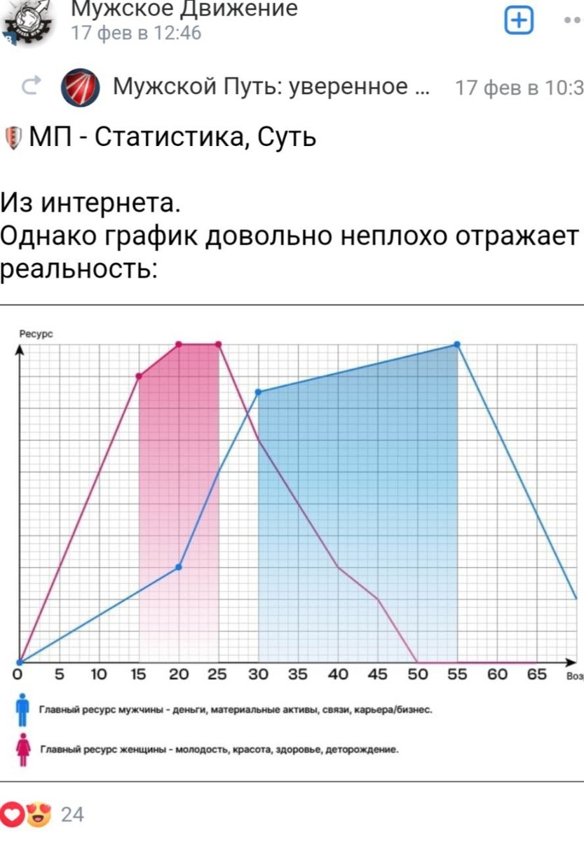 Хл, у тебя ещё 10 ресурсных лет впереди))) выше хвост!