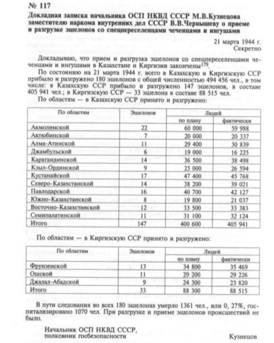 Справка о переселенцах 