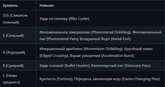 Тир лист составлен: Saurabh Shetty