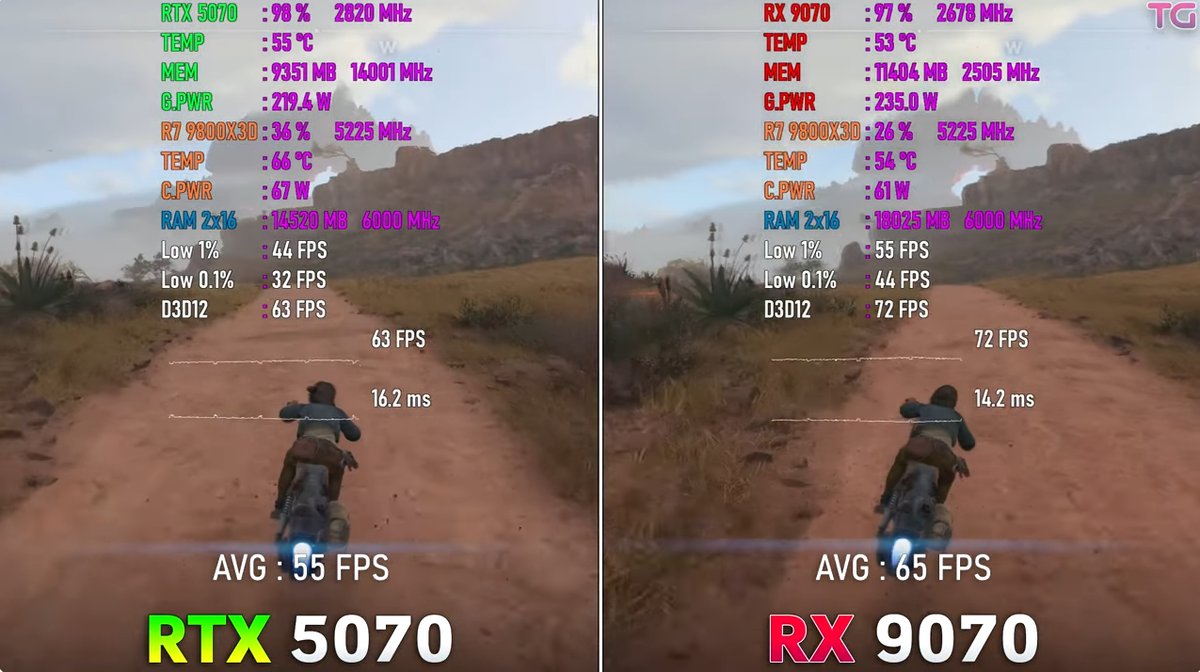 Разбойники с лучами и кукурузой