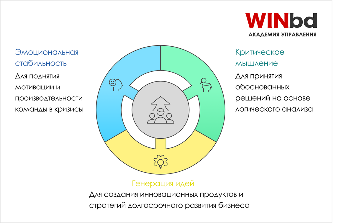 Согласно данным издания ASBN, качественный сон способствует эмоциональной стабильности, критическому мышлению и генерации идей — ключевым факторам успешного ведения бизнеса.