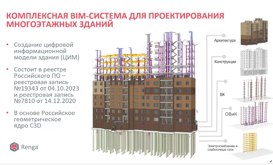 Из презентации Renga