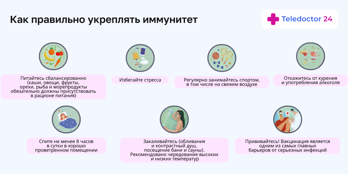 Теледоктор24