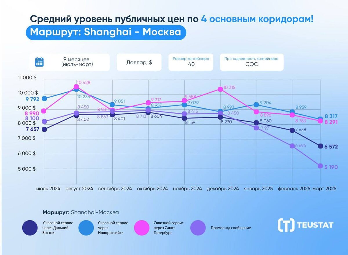 Источник: Telegram-канал https://t.me/teustat