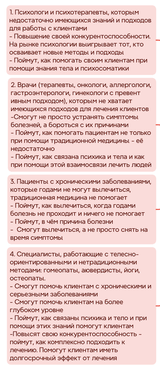 Рисунок 1 - Основные портреты ЦА