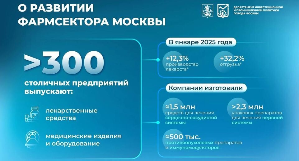    пресс-служба департамента инвестиционной и промышленной политики Москвы