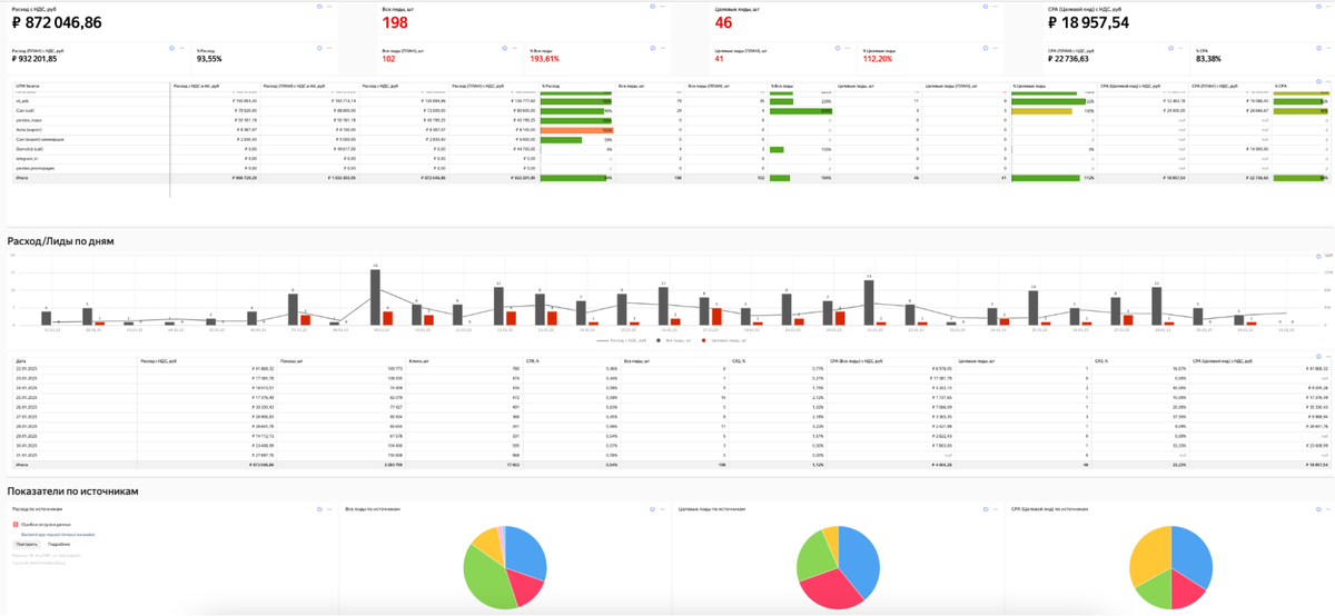 Пример визуализации дашборда
