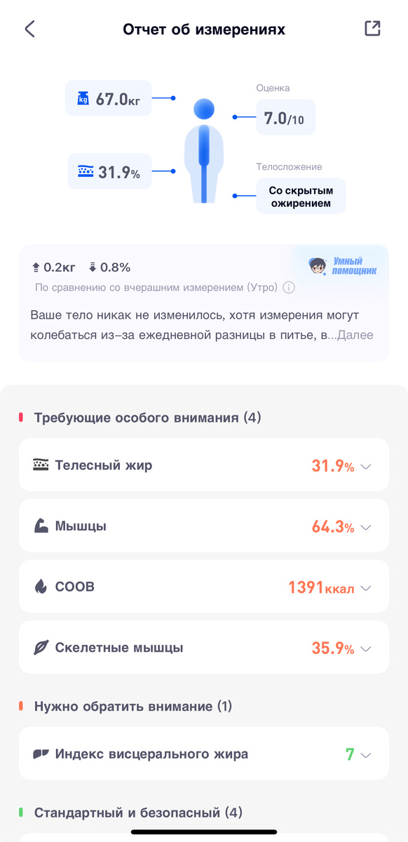 Отчет по весу и составу тела утром 4го дня