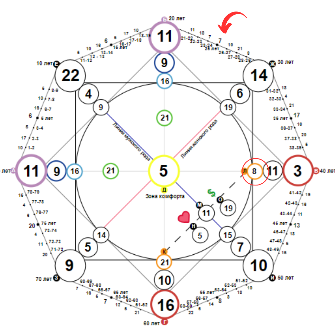 Арканы года в матрице судьбы