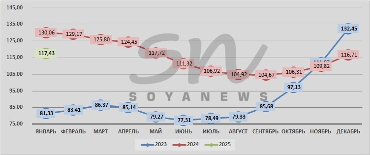 Источник: SoyaNews, данные ЕМИСС