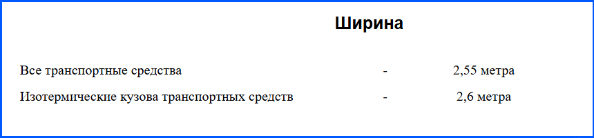 Нормативы по габаритам