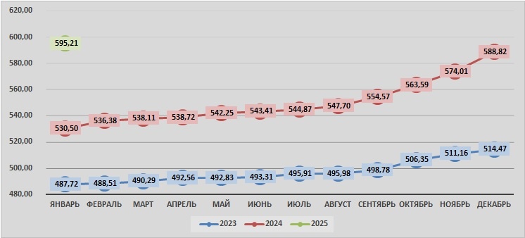 Источник: AcNews, данные ЕМИСС