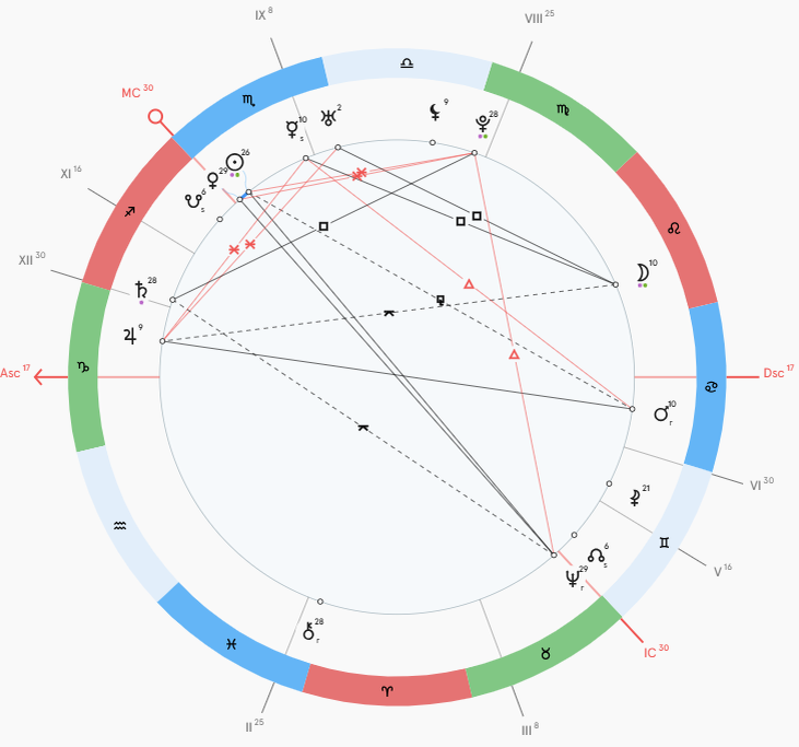 Карта рождения Екатеринбурга