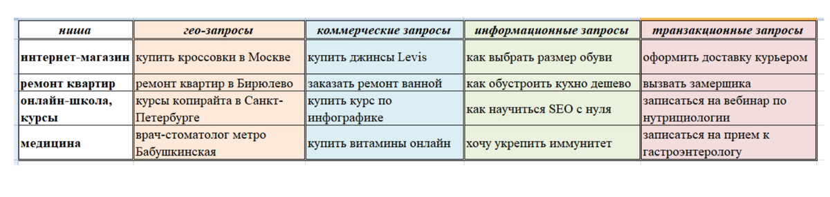 Поисковые запросы