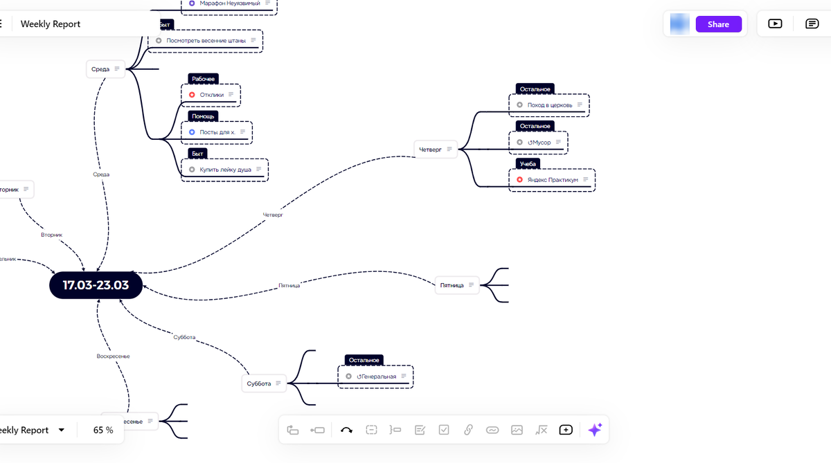 Как это выглядит в XMind . 4-5 таких "паучка" репрезентуют целый месяц. Выполненные недели можно сохранить, чтобы сделать быстрый обзор выполненного через нейросети. Кстати, с тайм-менеджментом пул задач сокращается до 30%-50% от своего максимального объема.
Фактически затраченное время можно вытащить из переписки с собой, где вы пишете все выполненные задачи со временными отметками. Я работаю отрезками 45 минут (засекаю на фитнес-трекере) и отдыхаю по 15 минут.