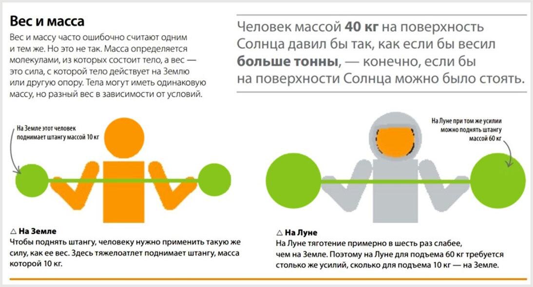 Относительно наглядно...