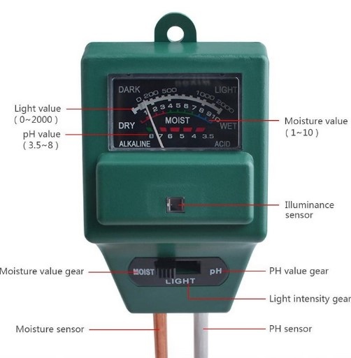 Всё предельно просто, даже инструкция к прибору не нужна.