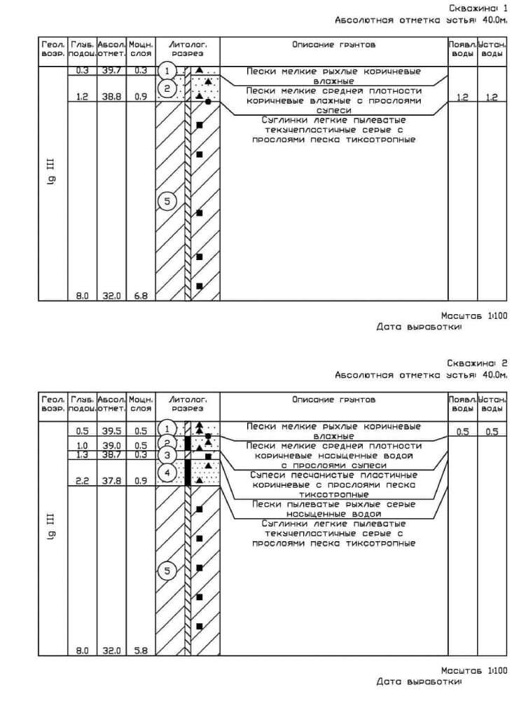 Состав отчета по геологии