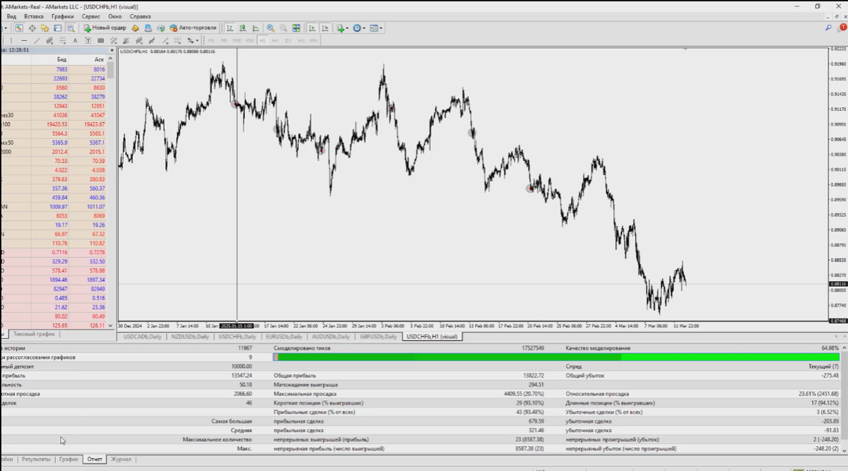 Тест GBP/USD за 1,5 года