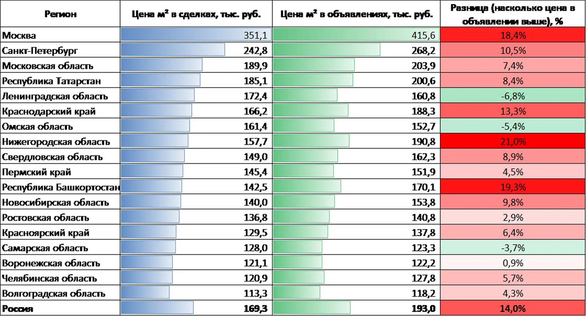 Источник - Домклик