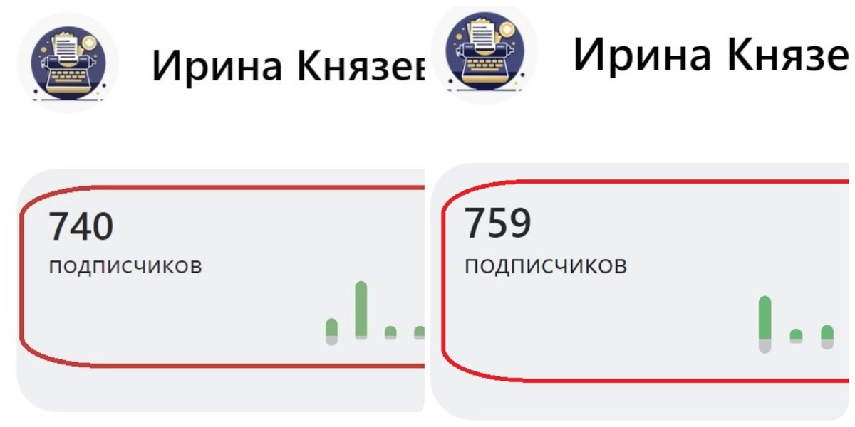 Число подписчиков на 1-й и 8-й день челленджа.