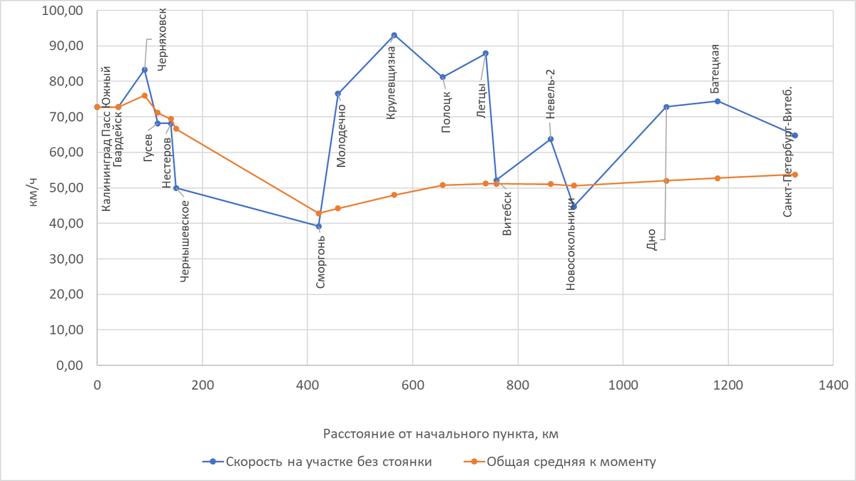 Построено автором по данным с Туту