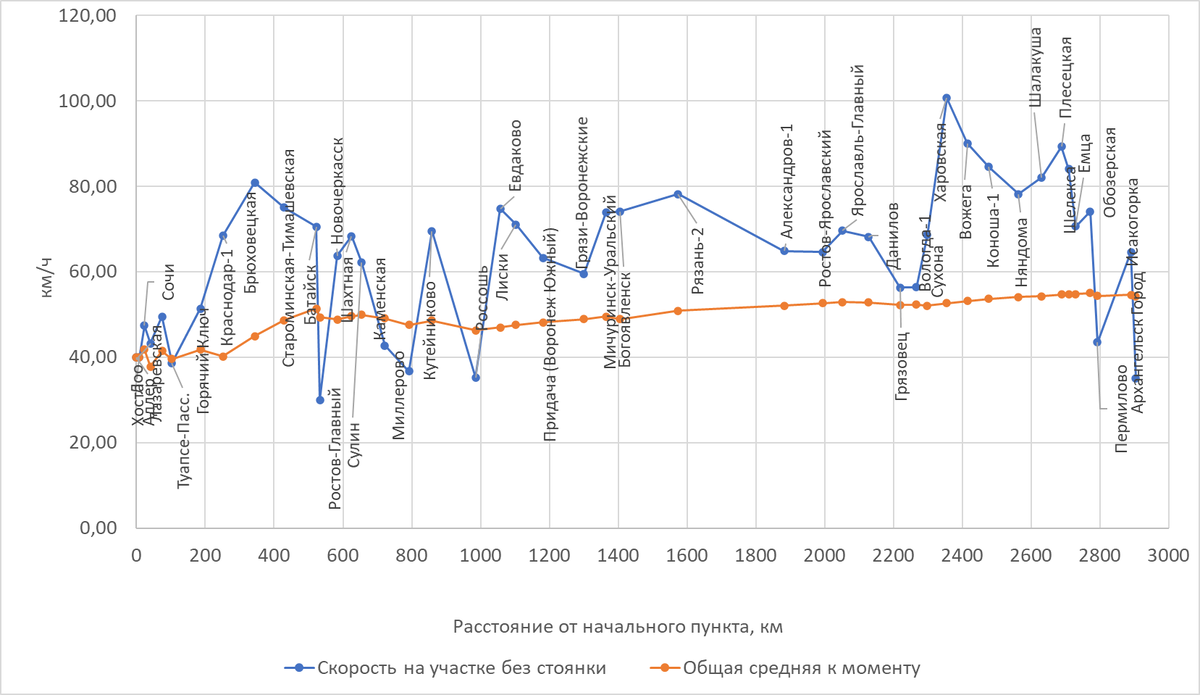 Построено автором по данным Туту