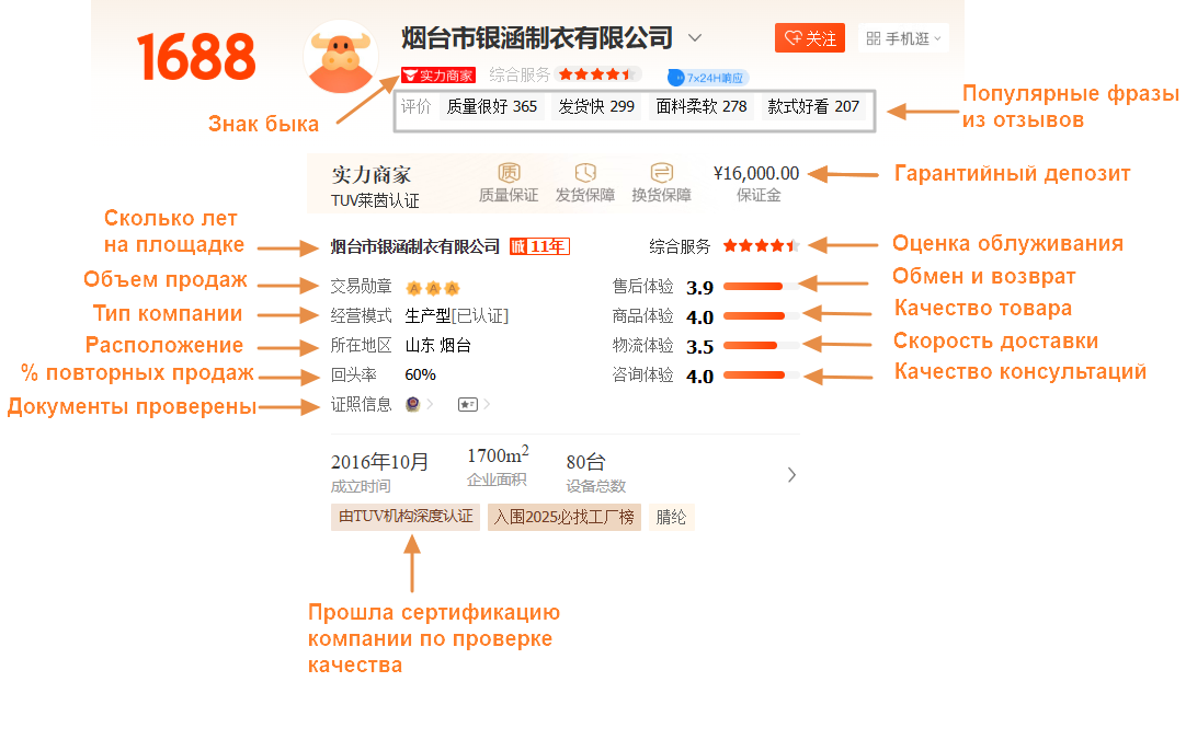 Карточка продавца на сайте 1688