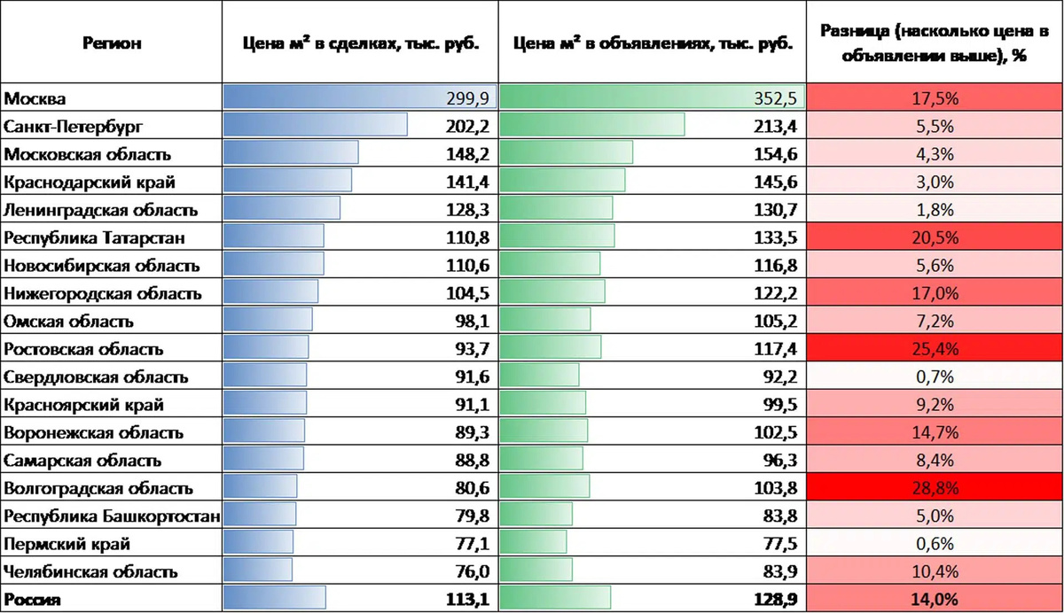 Источник фто - домклик