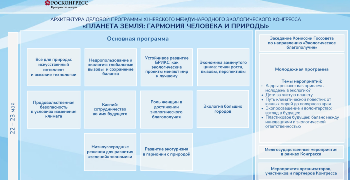    Скриншот с сайта ecocongress.info