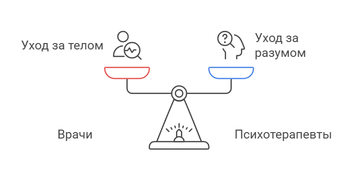 Балансировка ухода за телом и разумом