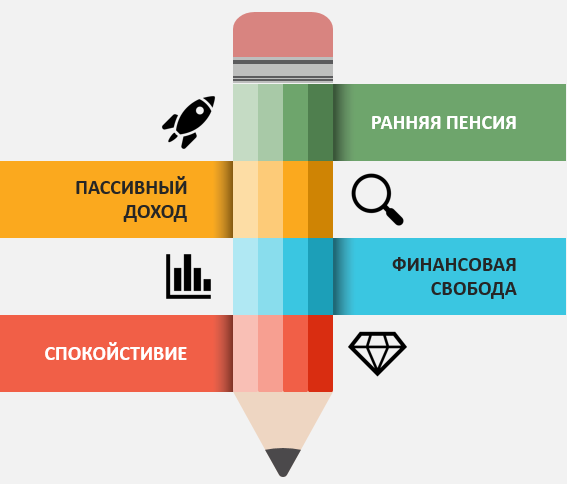 Цели накоплений