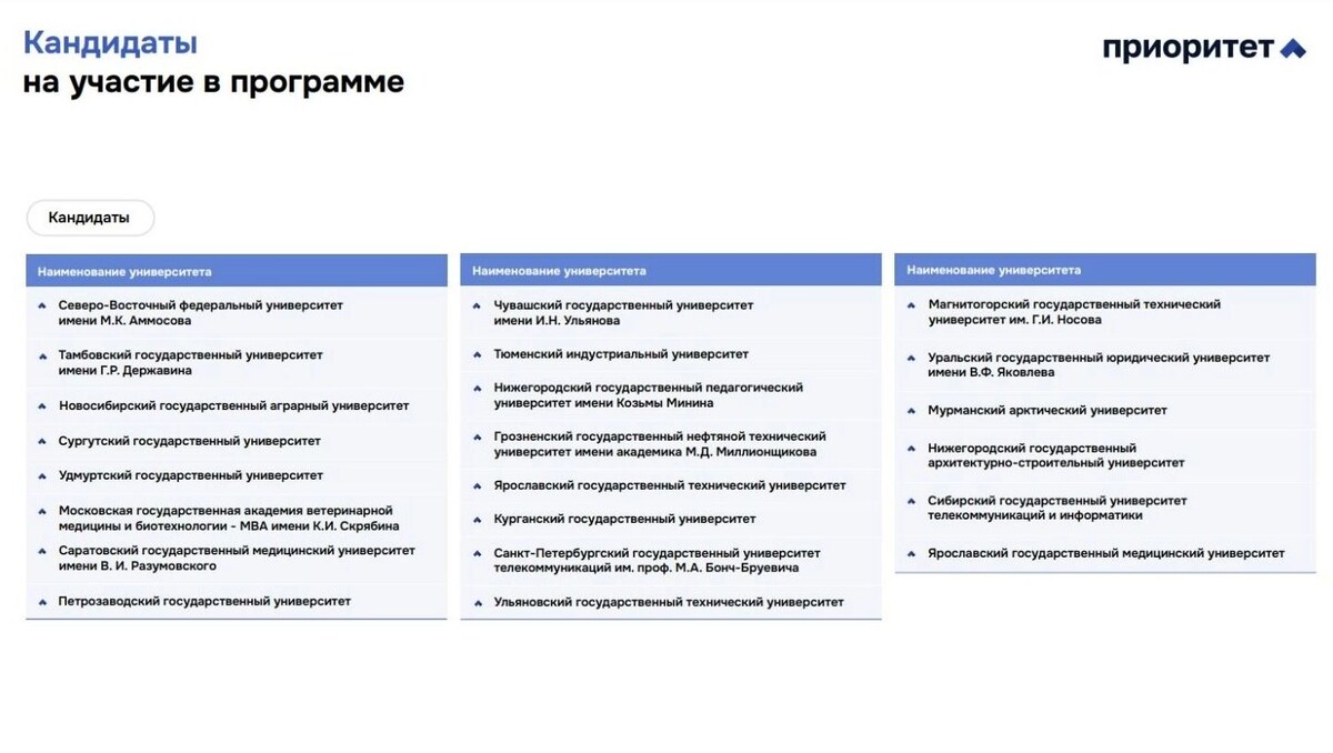     Источник: Пресс-служба Министерства науки и высшего образования России