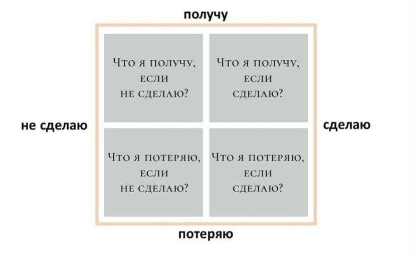 Картезианский квадрат