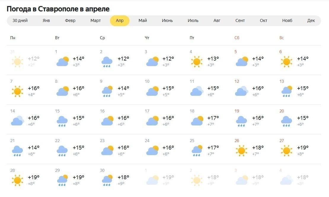     Источник: Яндекс.Погода