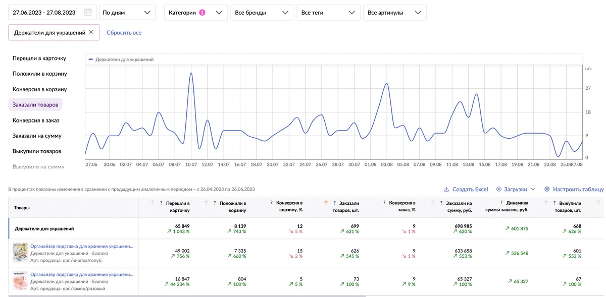 Продвигали 2 вида органайзеров, один из которых был основным (голубой), а второй (розовый) продвигали по остаточному принципу
