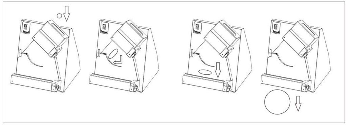 Схема раскатки теста
