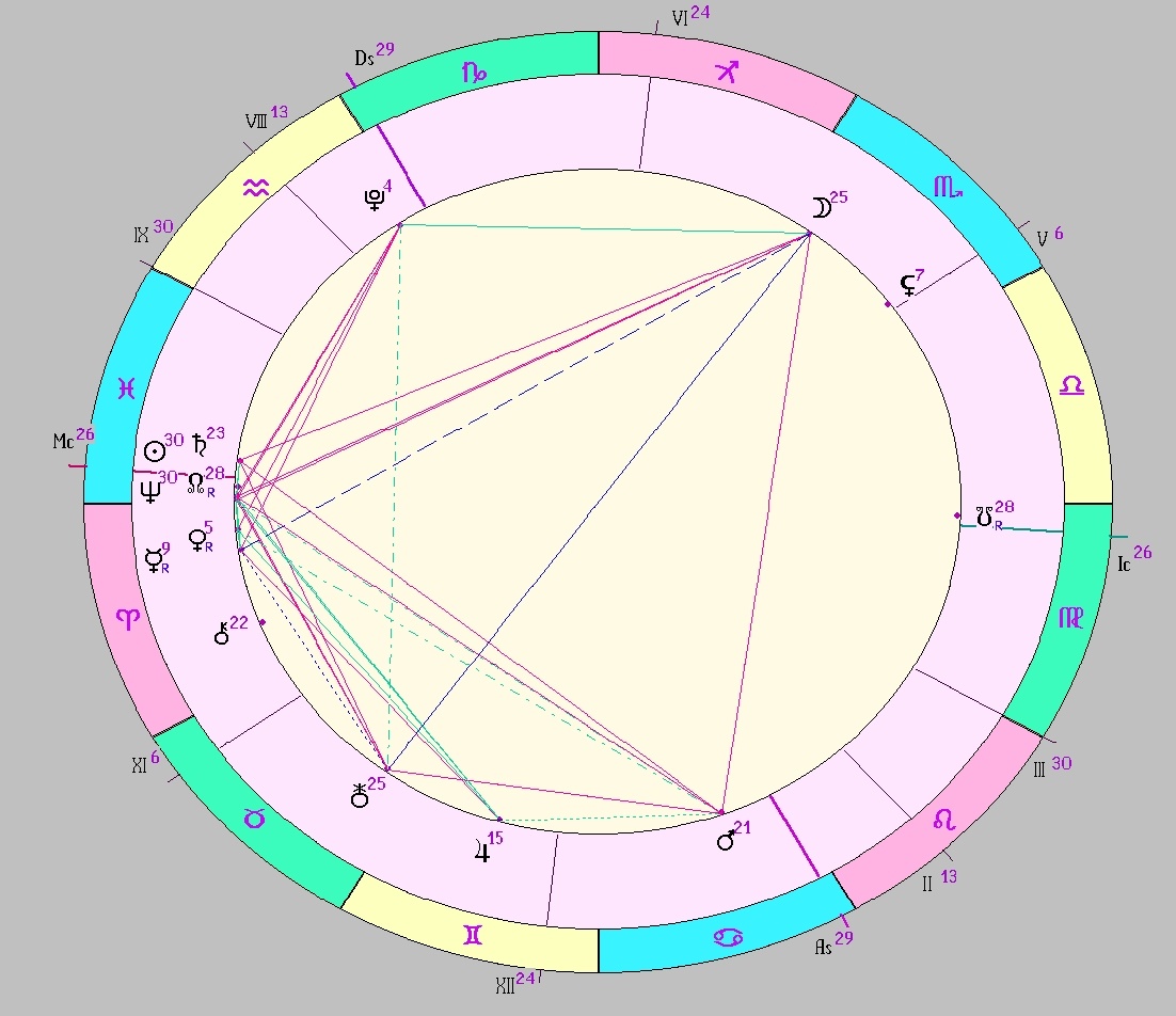 картинка на 19.03.2025 12:00 НН по Московскому времени сделана при помощи астропрограммы Стелла
