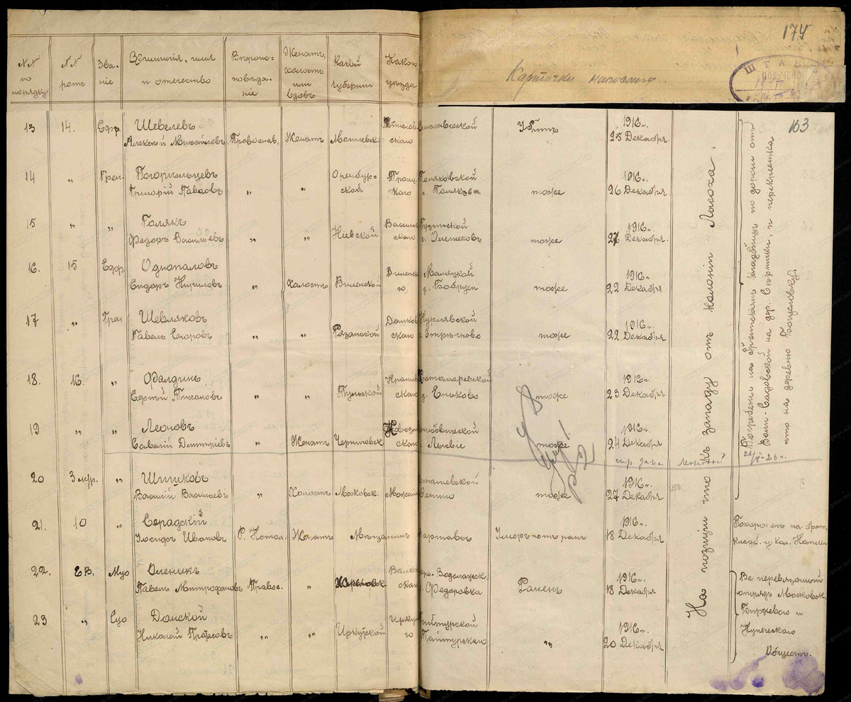 19. Гренадер 16-й роты 12-го гренадерского Астраханского Императора Александра III полка Леонов Савелий Дмитриевич. Убит. Дата выбытия 24.12.1916 г. Место захоронения - дорога от н.п. Воля-Садовская на д. Сернички, перекресток дорог на д. Богусловка. Место события - к западу от колон. Лысоха. Место рождения - Черниговская губ. Новозыбковский уезд. Денисковичская вол. Документ - №145, Именной список нижних чинов 12 гренадерского Астраханского Императора Александра III полка убитых, раненых, контуженных и без вести пропавших за время с 15 по 31 декабря 1916 г. включительно, Автор: 12-й гренадерский Астраханский полк, 1917-01-06. https://gwar.mil.ru/heroes/chelovek_donesenie10448885/