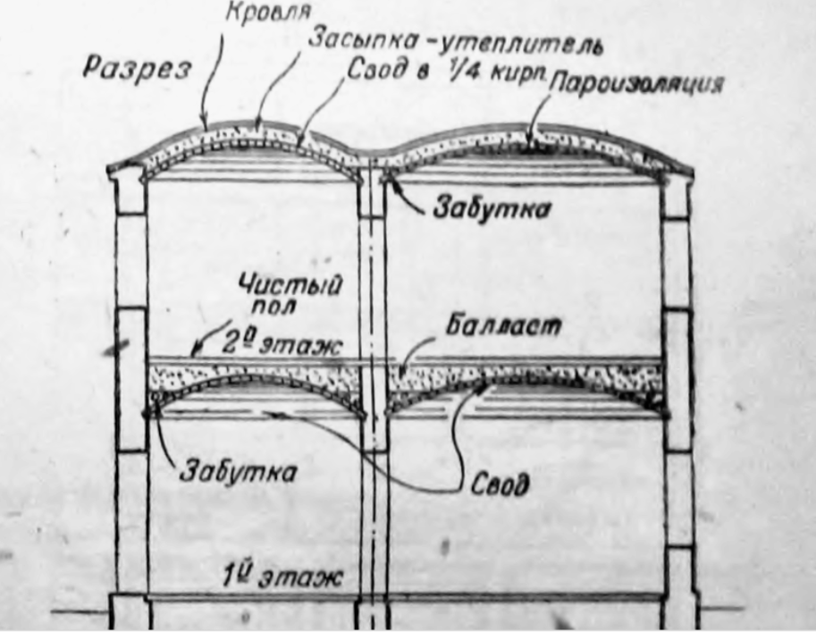 А.А. Щеренцис “Тонкие кирпичные своды” 1945 г.