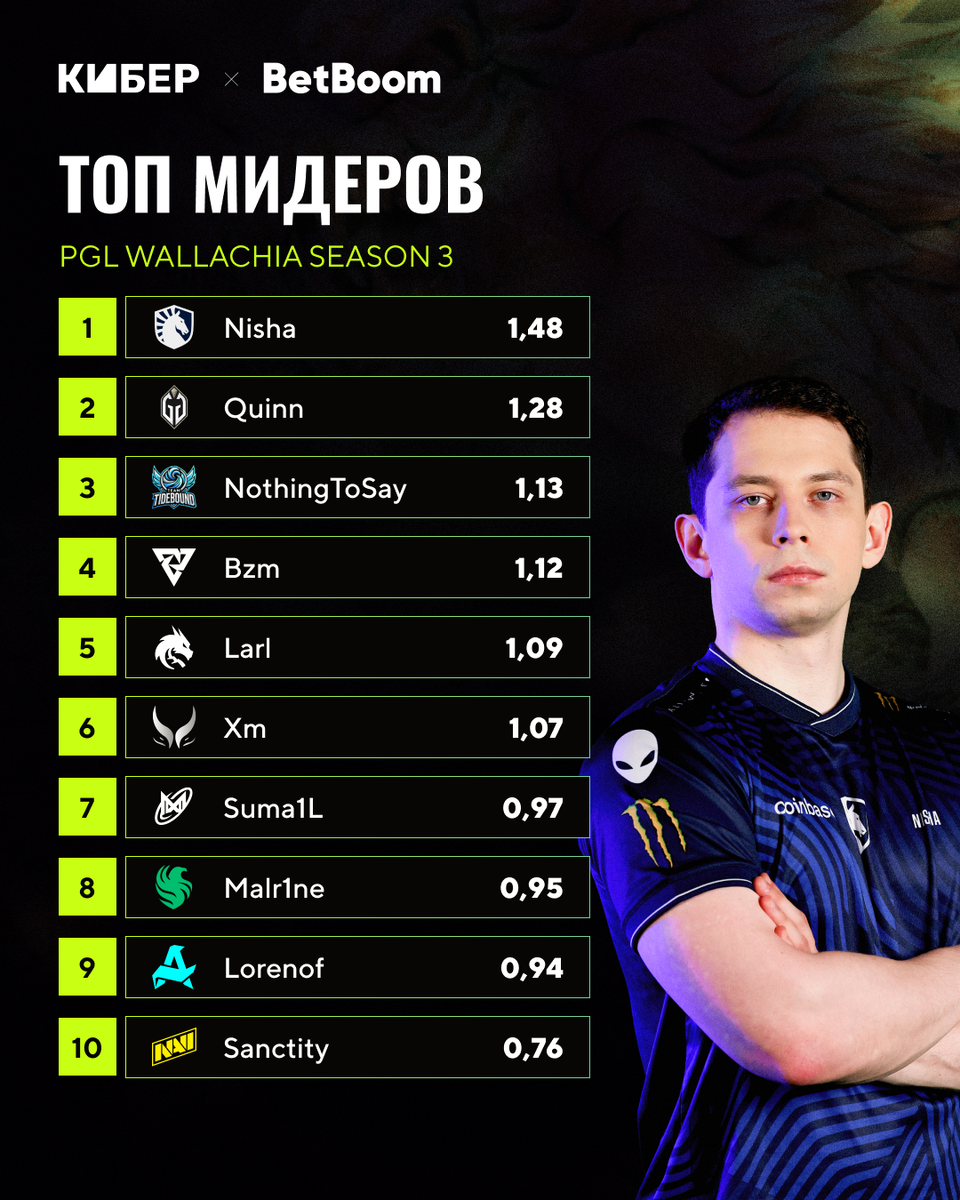 Pgl wallachia призовой фонд