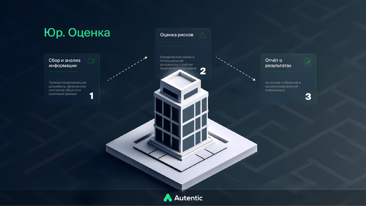 #недвижимость #блокчейн #токенизация #инвестиции #оценка #смартконтракты #Autentic