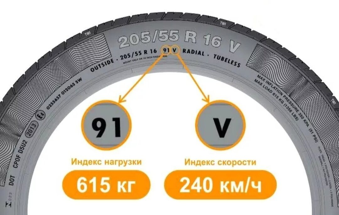 91 - Индекс Нагрузки, V - Индекс Скорости
