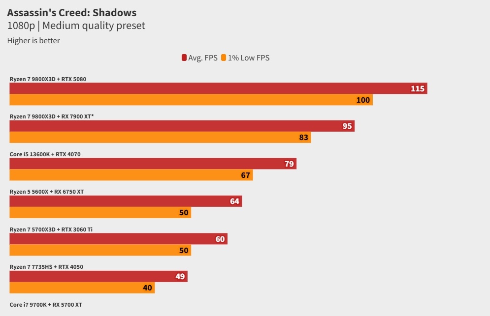 фото PCGamer  📷
