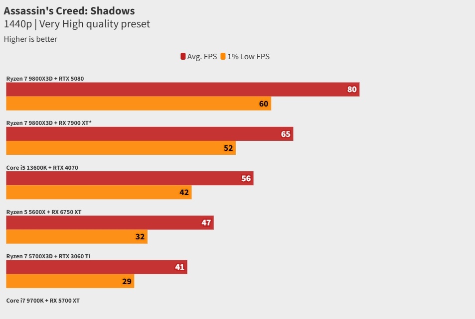 фото PCGamer  📷
