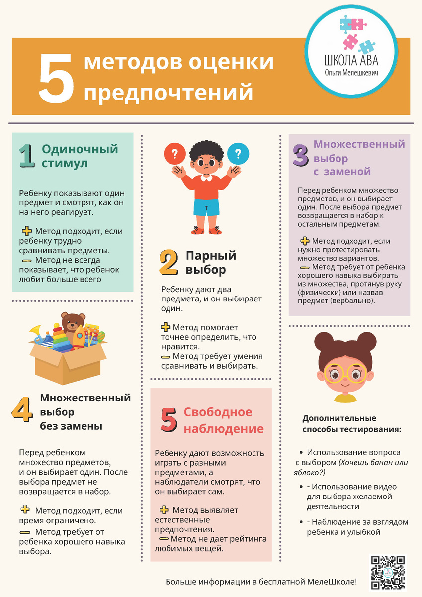 Простая инфографика с кратким описанием основных методов тестирования