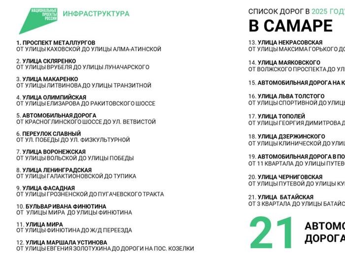    ФОТО: Министерство транспорта и автомобильных дорог Самарской области