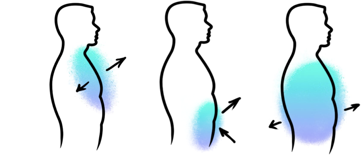 Грудное - Диафрагмальное - Смешанное