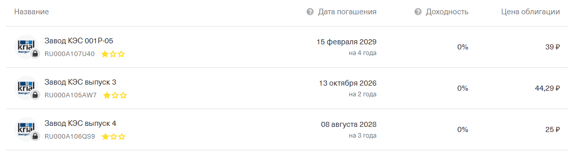 Эта папира всё-то весит на бирже